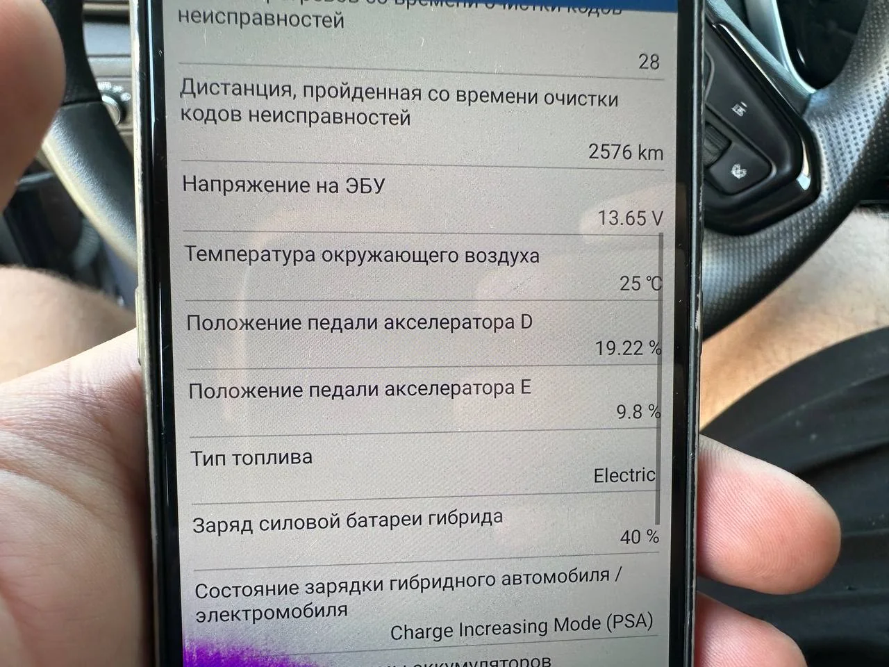 Дані пробігу та заряду Chevrolet Bolt 2023
