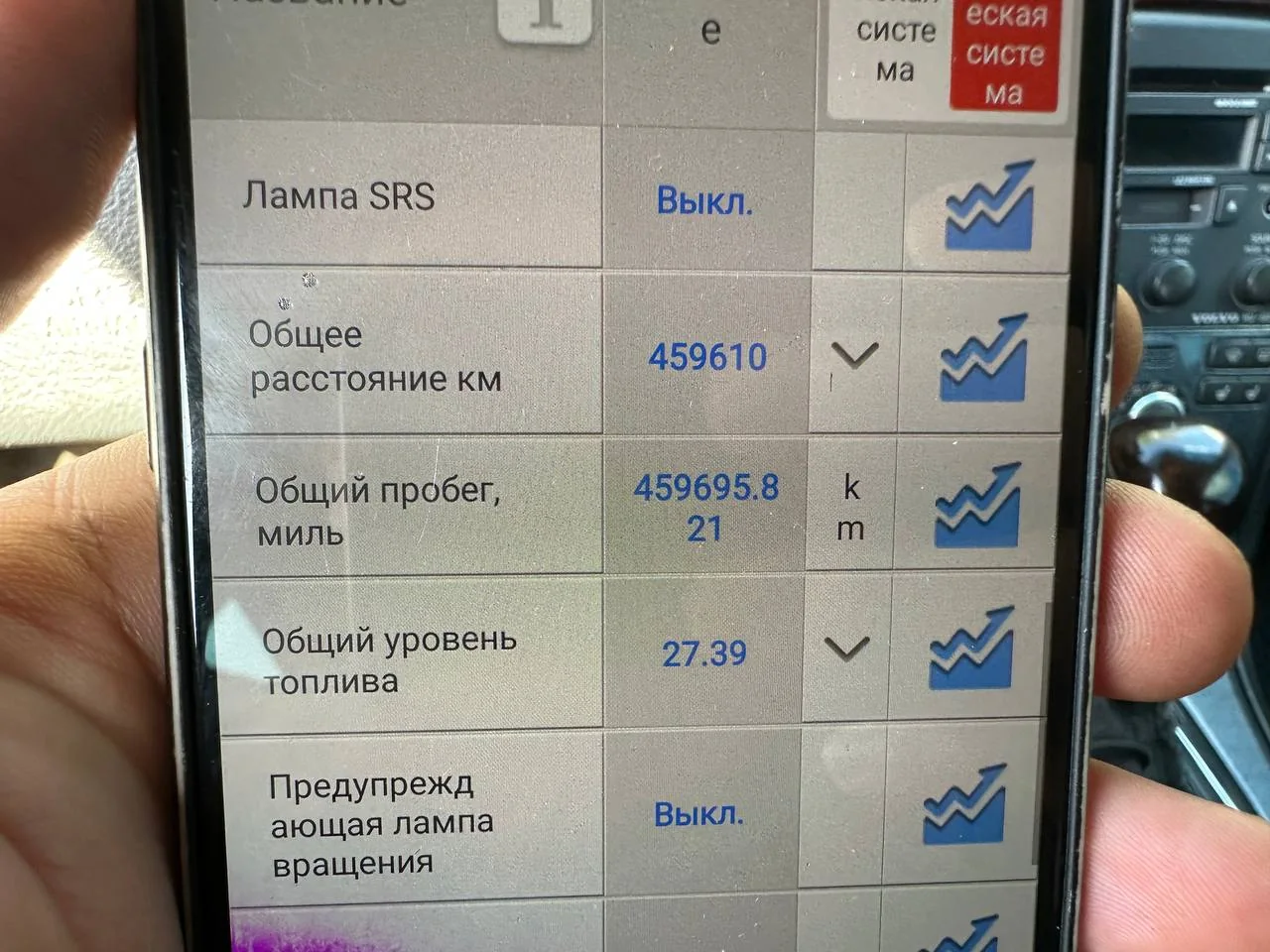 Дані електронного блока Volvo S80 1999